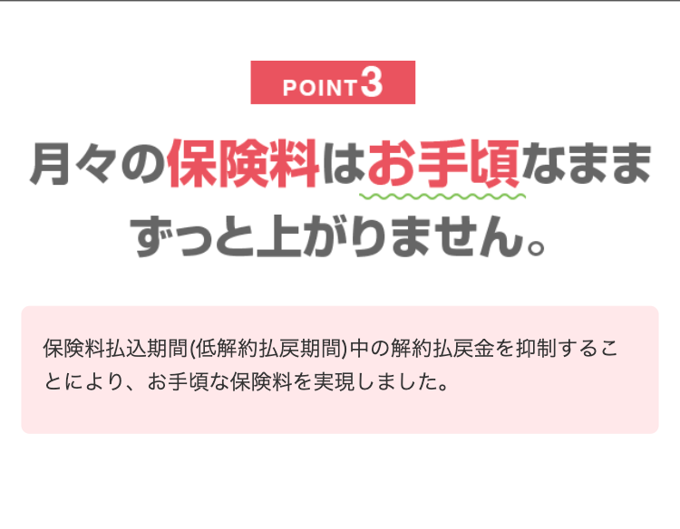 POINT 3
月々の保険料はお手頃なまま
ずっと上がりません。
保険料払込期間 (低解約払戻期間) 中の解約払戻金を抑制するこ
とにより、 お手頃な保険料を実現しました。