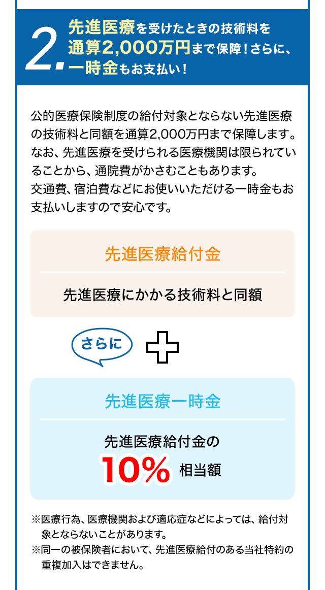 2.先進医療を受けたときの技術料を通算2,000万円まで保障！さらに、一時金もお支払い！
