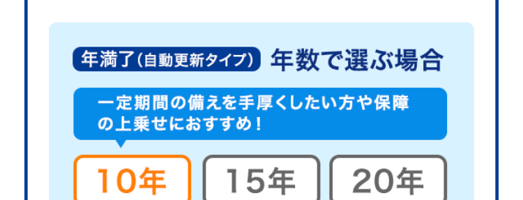 定期保険
ブリッジが
Bridge
ネット専用
選ばれる理由
1. 保険金額と
保険期間を選べる
保険金額は500万円から
保険
金額
最高3,000万円まで100万円単位で
選べます!
保険
期間
※年齢によってお申込みいただける保険金額が
異なります。
保険期間は年満了と歳満了から選べます!
10年満了から30年満了まで、 60歳満了から80
歳満了まで5年刻みで選べます。
年満了(自動更新タイプ) 年数で選ぶ場合
一定期間の備えを手厚くしたい方や保障
の上乗せにおすすめ!
10年
15年
20年
25年
30年 満了
保険期間を短く設定することで、 当面の保険料
を抑えることができます。 また更新時に保障の
見直しができます。
※自動更新は最長80歳までです。
※更新後の保険料は、 更新時の被保険者の年齢
および保険料率により計算します。
歳満了 (長期保障タイプ) 年齢で選ぶ場合
60歳
65歳
70歳
75歳
80歳
満了
安心の保障を長く備えたい方におすすめ!
保険期間満了まで保険料はご加入時のまま上
がりません。
※歳満了の場合は自動更新がありません。
死亡保険はあなたに万一のことがあったとき、の
こされたご家族の大事な生活資金になります。
シングル、ご夫婦、小さいお子さまがいる・・・など
ライフステージの変化によって必要保障額も変
わります。
万一のとき、必要な保障がなくて困ることがな
いように
今のあなたにぴったりなプランを
選ぶことができます。
たとえば...
子どもが生まれたので、
成人するまで備えたい!
保険金額 3,000万円
保険期間 20年満了
+α
たとえば...
すでに加入している保険に、
一時的に上乗せしたい!
保険金額 1,000万円
保険期間 10年満了
たとえば...
子どもが独立、保障額を
減らして80歳まで備えたい!
保険金額 500万円
保険期間 80歳満了